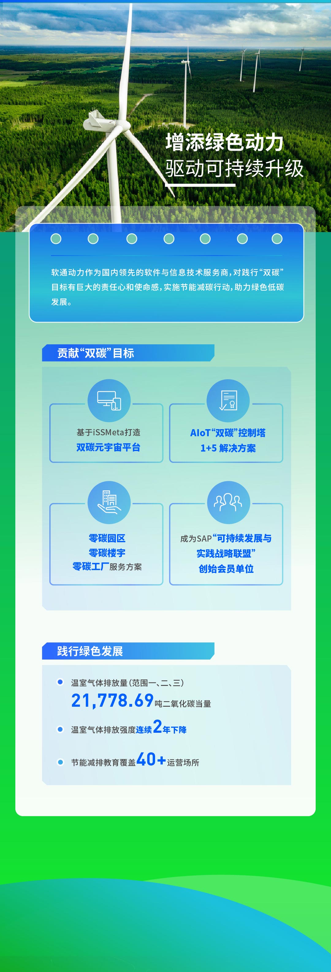 【定稿】一图读懂人生就是博官网动力2022年度ESG汇报111_02.jpg