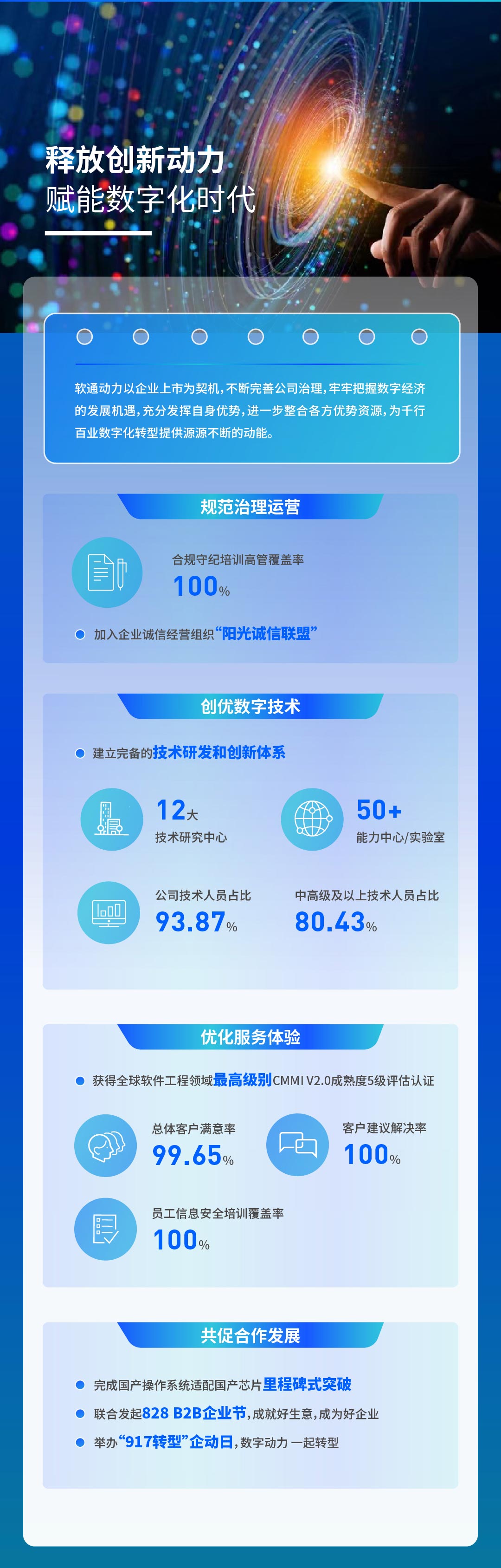 【定稿】一图读懂人生就是博官网动力2022年度ESG汇报111_04.jpg