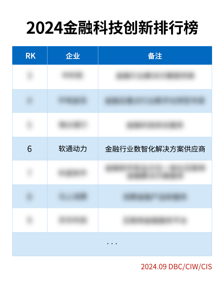 《荣誉彰显：人生就是博官网动力荣登2024金融科技创新榜》